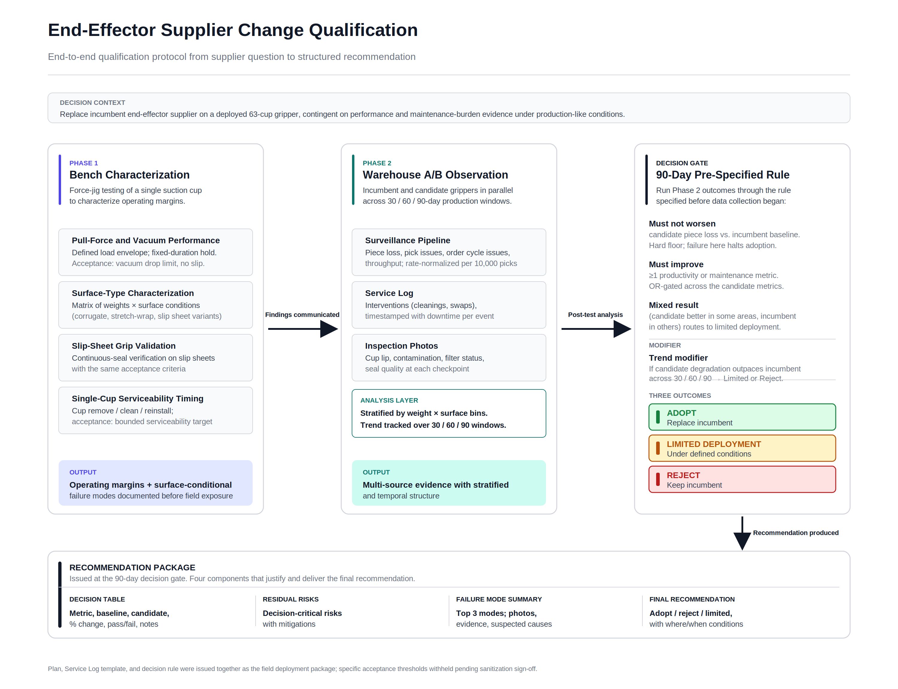 Methodology diagram