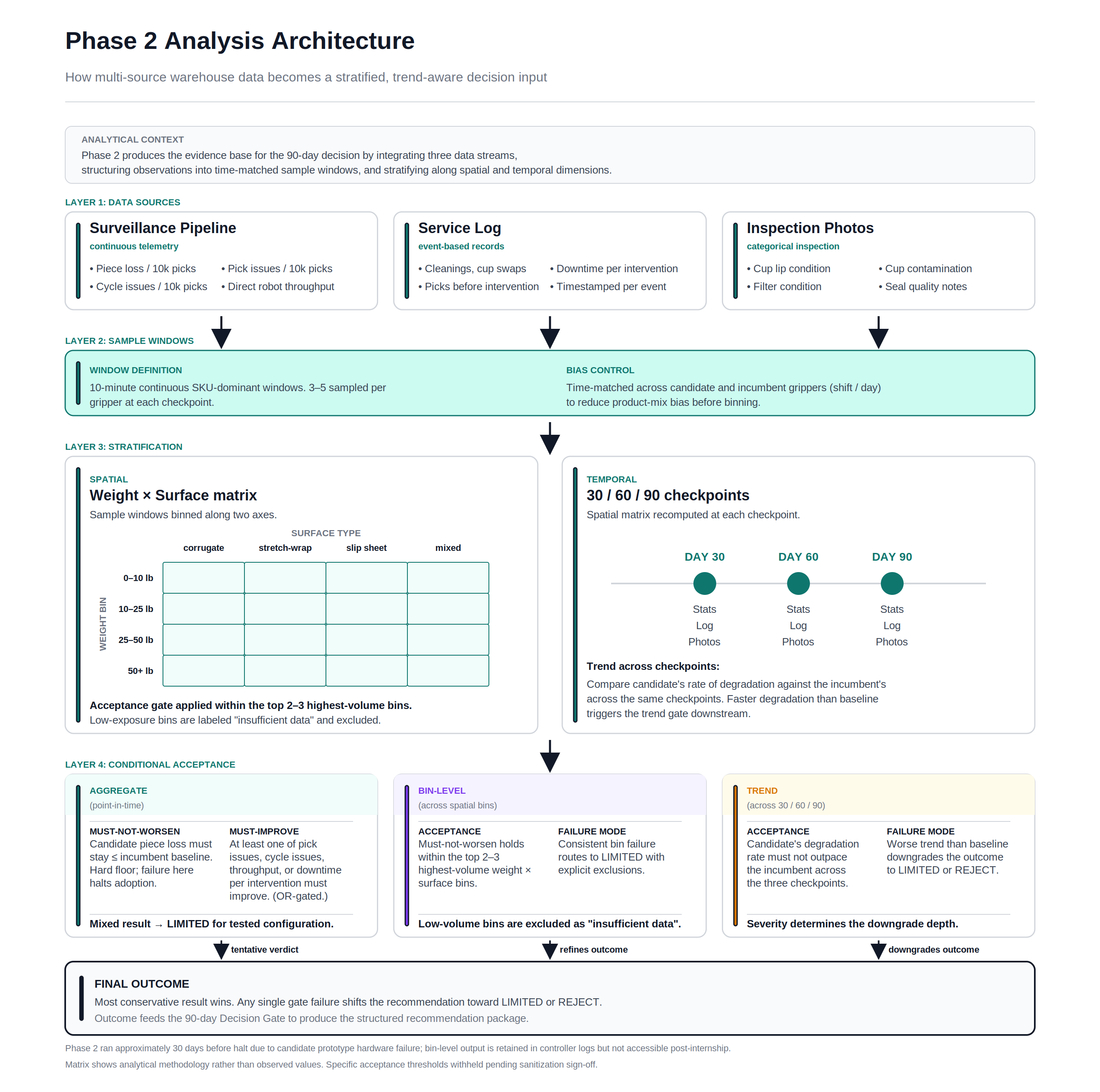 Decision rule diagram