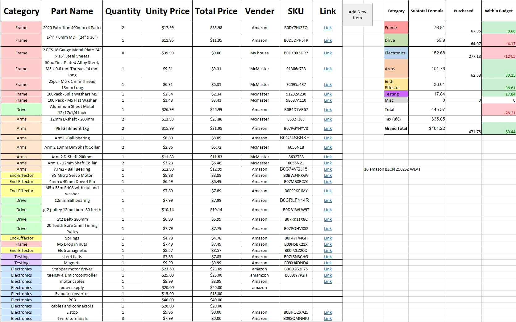 21 Bom Budget Spreadsheet