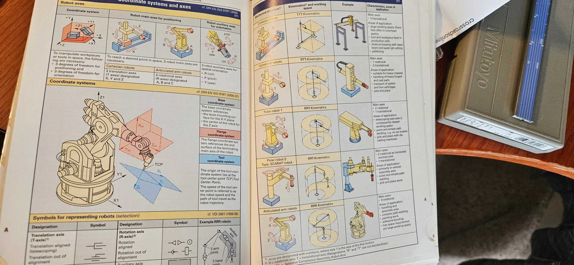 01 Trades Handbook Scara